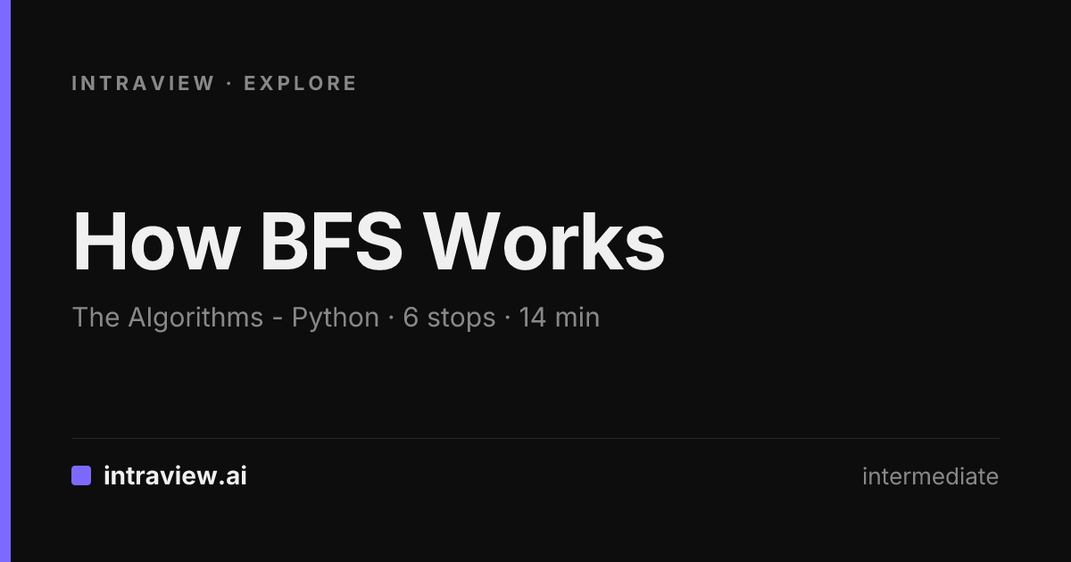 How BFS Works - Intraview Explore