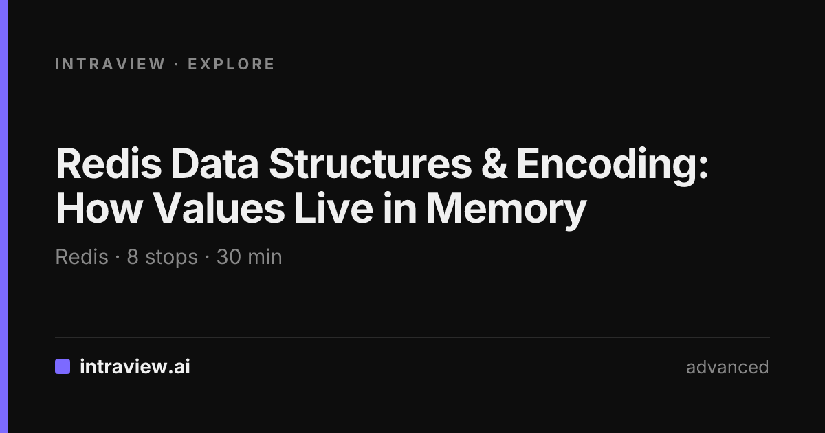 Redis Data Structures & Encoding: How Values Live in Memory - Intraview ...